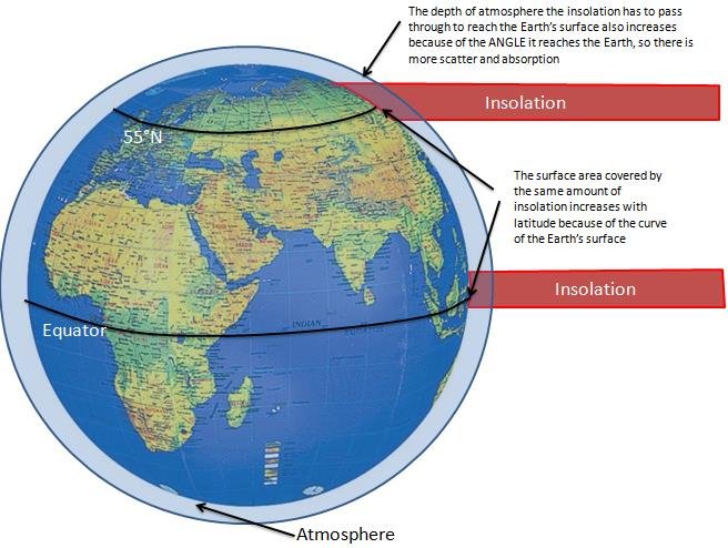 Mechanism Of Insolation Earth’s Surface - Geolearn